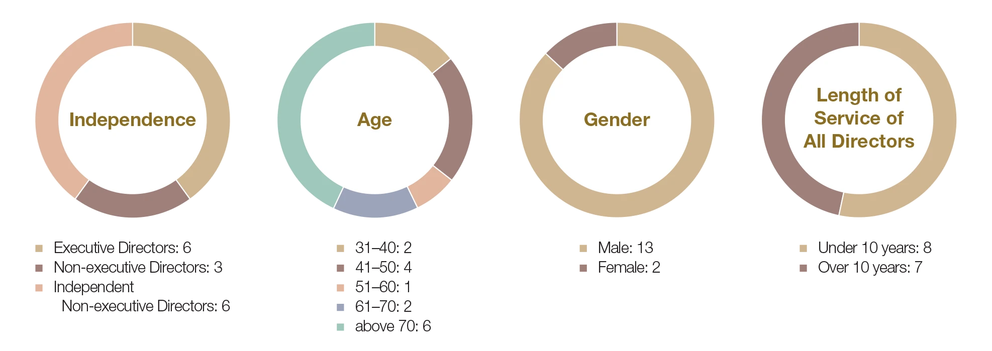 CG-report-Website-graphics--05