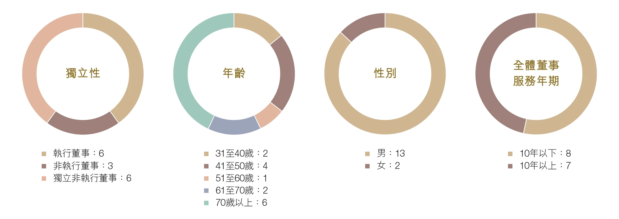 CG-report-Website-graphics--05